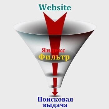 Санкции и фильтры Яндекс в Твери